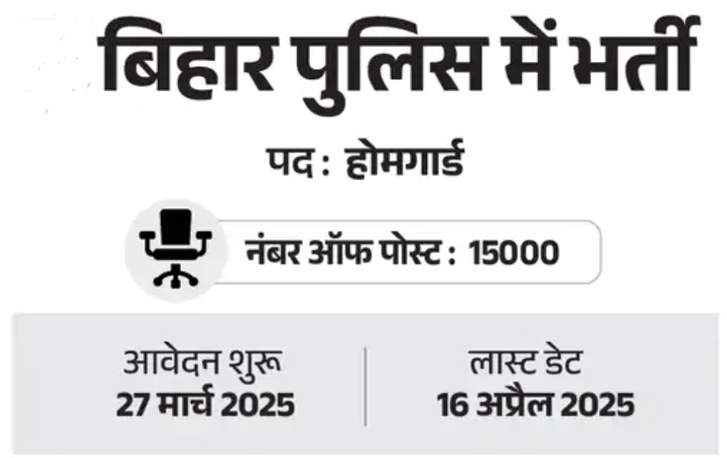 Bihar Home guard bharti 2025