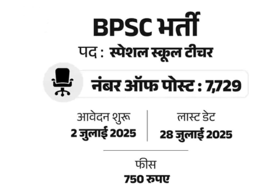 Bihar Special School Teacher Recruitment 2025.