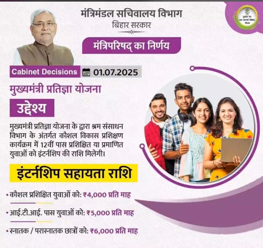 Apply Now: Bihar CM Pratigya Scheme 2025 – Internship for Graduates & 12th Pass Students Apply Now: Bihar CM Pratigya Scheme 2025 – Internship for Graduates & 12th Pass Students