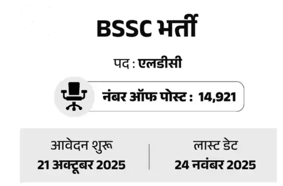 BIHAR SSC VACANCY 2025